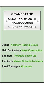 Great Yarmouth Stadium text